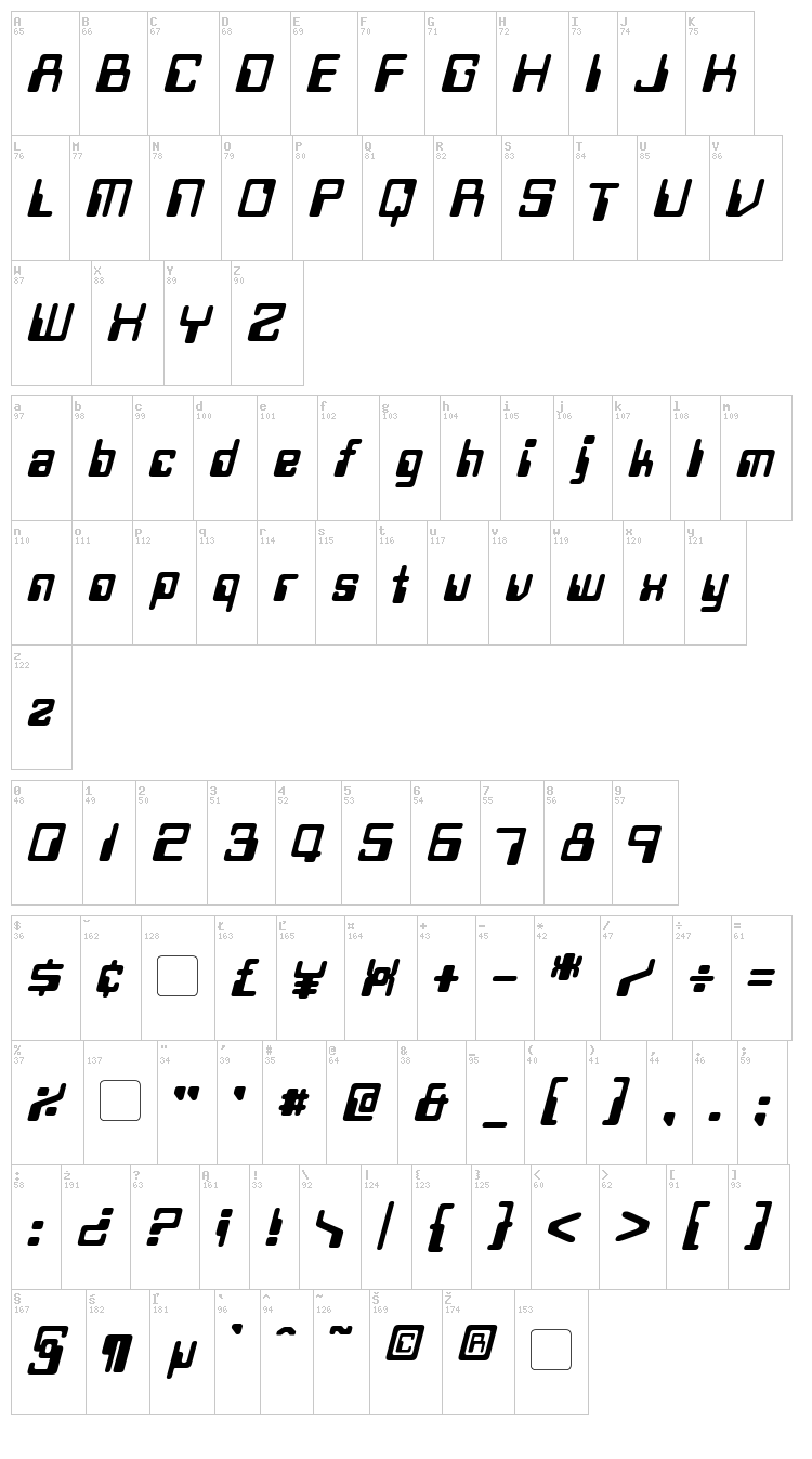 Twobit font map